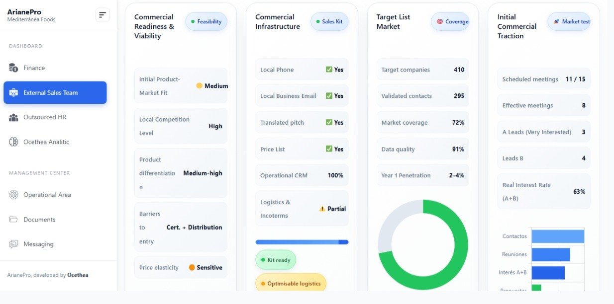 Système Industriel Ocethea