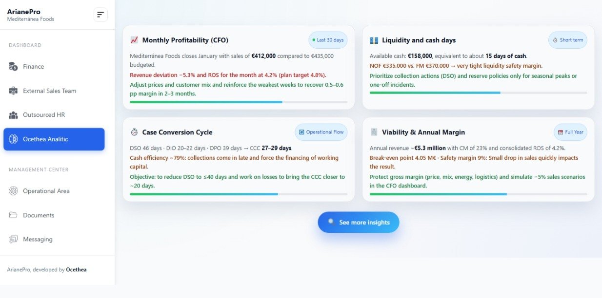 Système Défense Ocethea